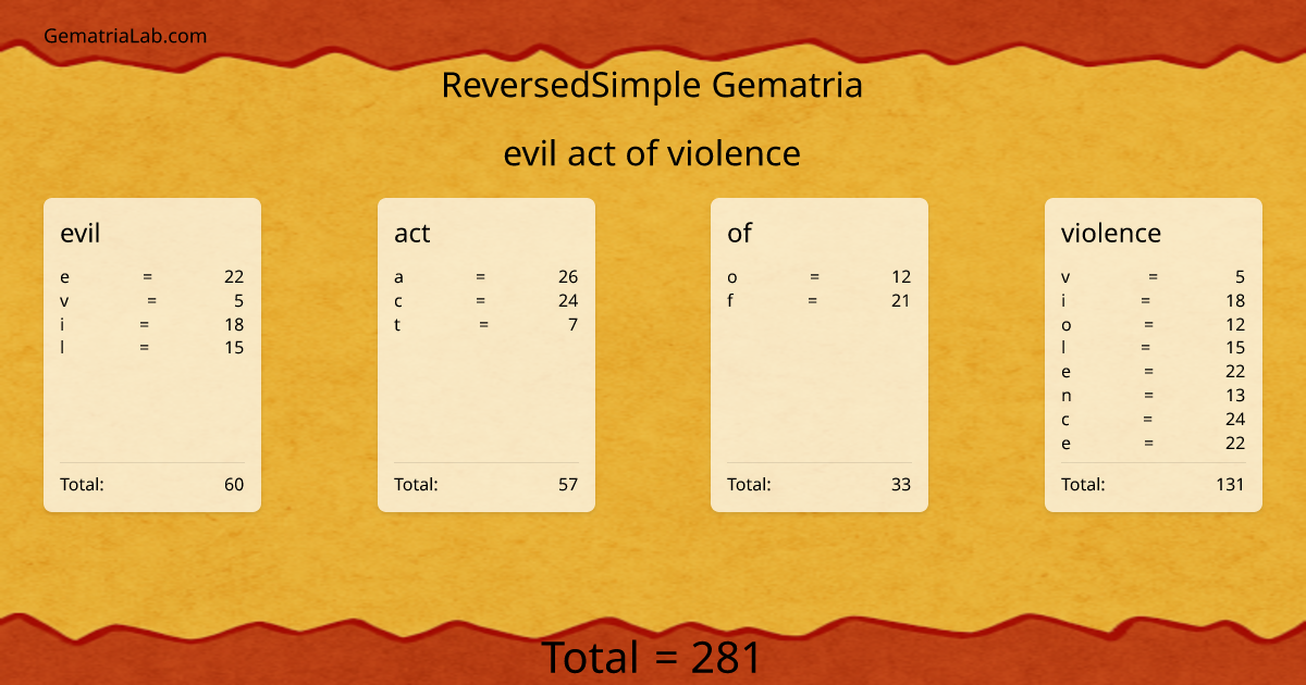 evil act of violence in reversedSimple Gematria